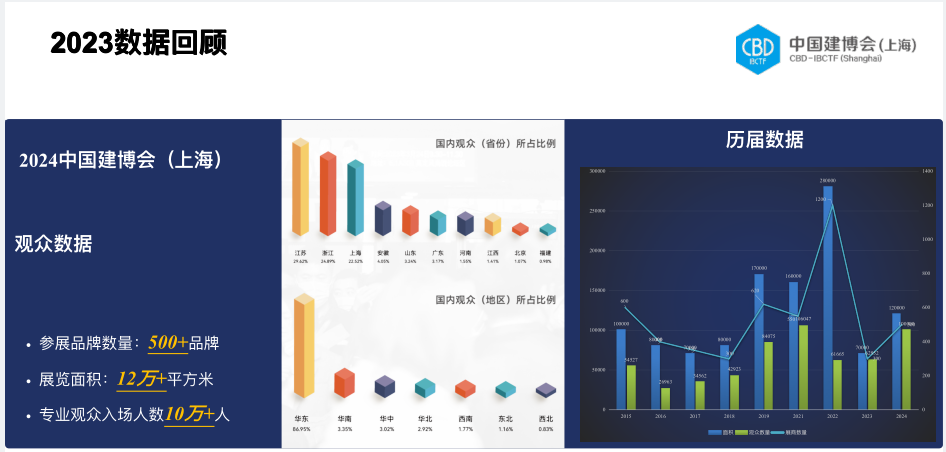 2024中国建博会（上海）-中国国际建筑贸易博览会