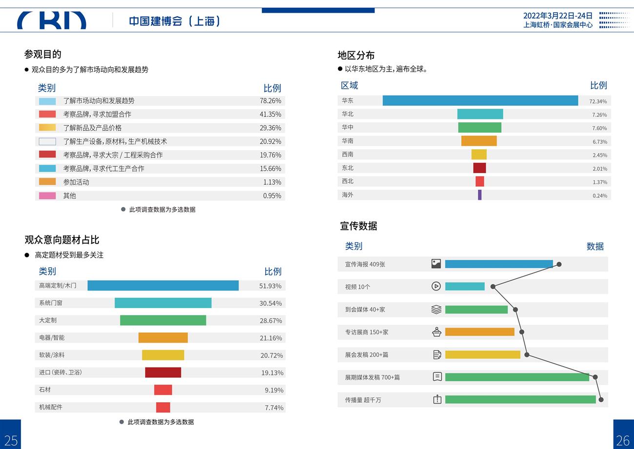 2024中国建博会（上海）-中国国际建筑贸易博览会